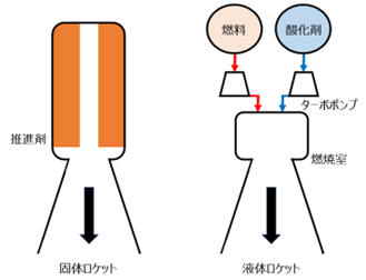 ロケットエンジンの仕組み H3ロケットのすごさとは Space Media ロケットエンジンの仕組み H3ロケットのすごさとは Space Media