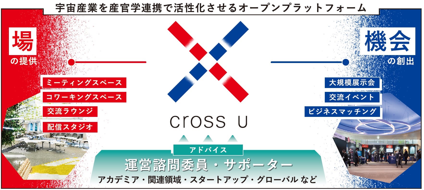 三井不動産が宇宙関連産業を活性化させるオープンプラットフォーム　一般社団法人「クロスユー」設立
