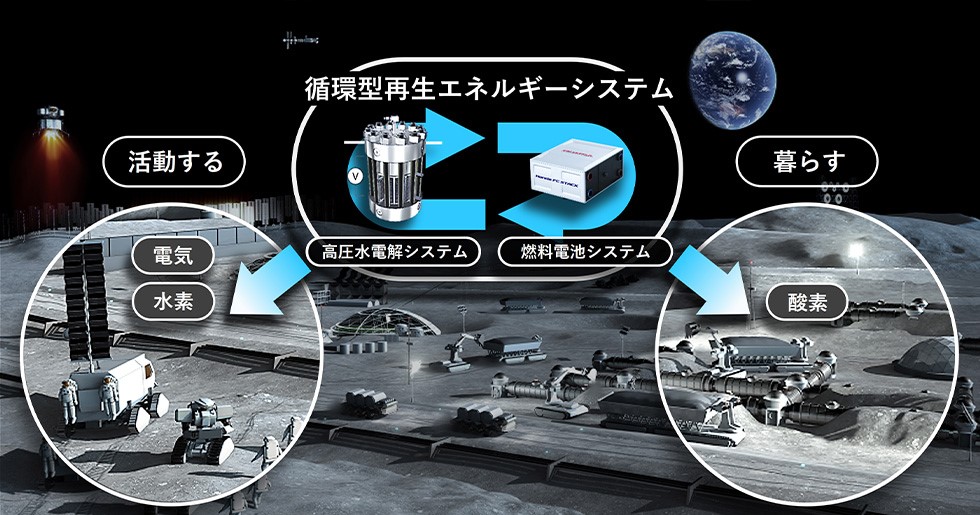 Honda、有人月面探査で電力供給を行う 「循環型再生エネルギーシステム」について、JAXAと研究開発契約を締結