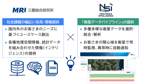 衛星データ活用のNew Space Intelligence、三菱総研と事業連携