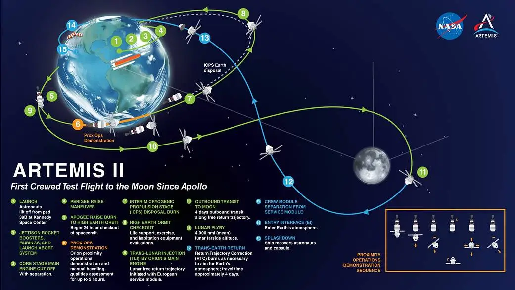 NASA、有人月周回ミッションの実施目標を2025年9月に延期