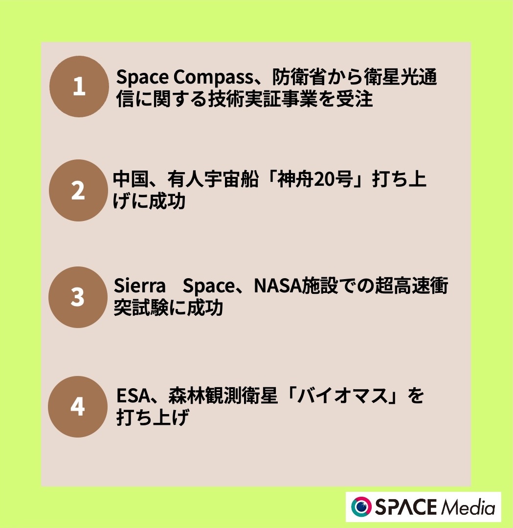 4/30宇宙ニュース・Space Compass、防衛省から静止軌道での衛星光通信に関する技術実証事業を受注 ほか3件