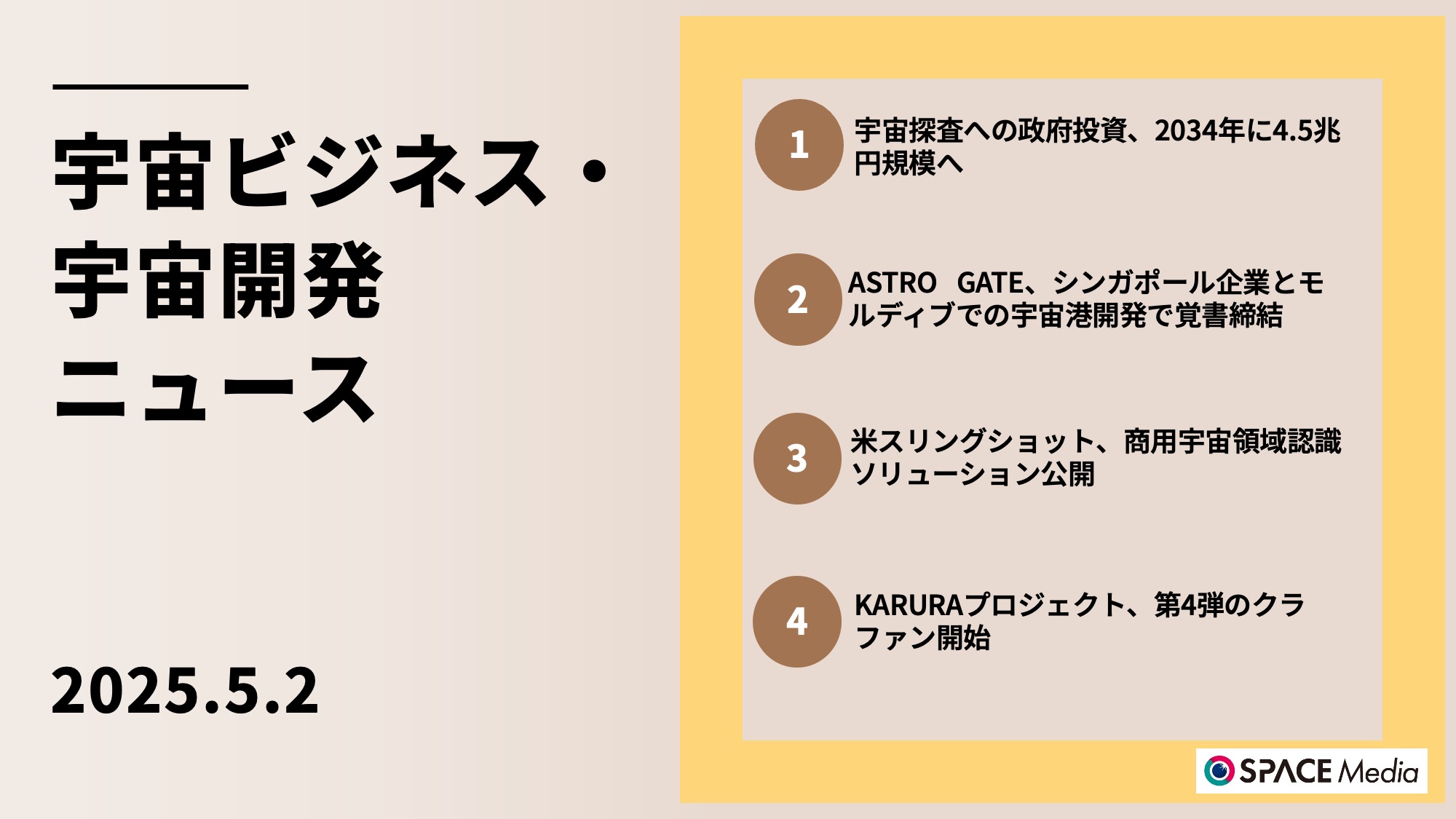 5/2宇宙ニュース・宇宙探査への政府投資、2034年に4.5兆円規模へ　仏調査会社予測 ほか3件