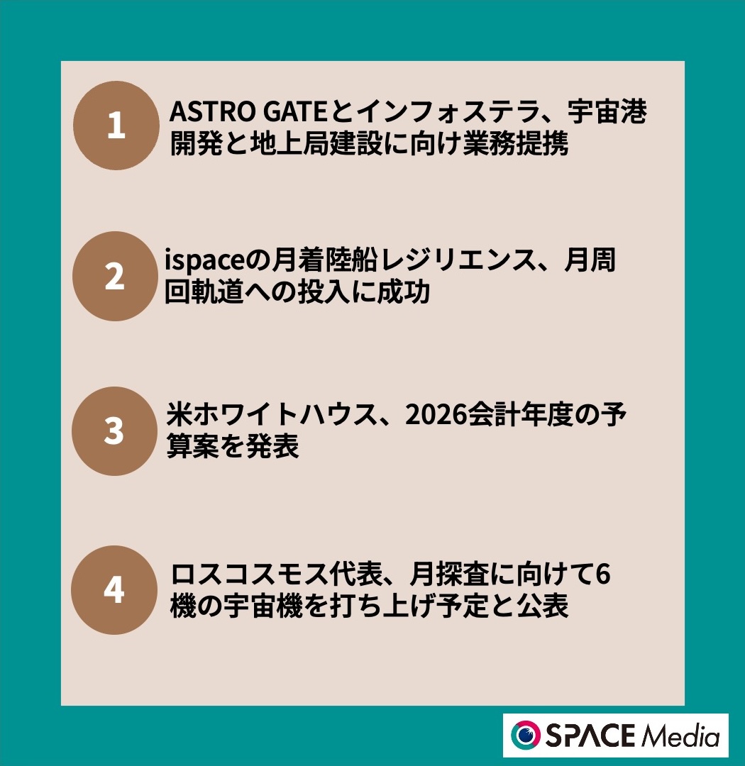 5/7宇宙ニュース・ASTRO GATEとインフォステラ、宇宙港開発と地上局建設に向け業務提携 ほか3件