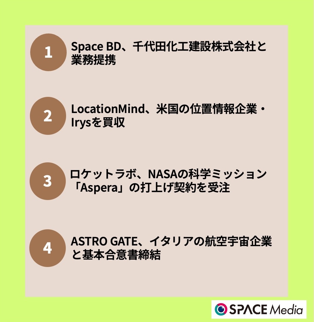 5/ 16宇宙ニュース・Space BD、千代田化工建設株式会社と業務提携 ほか3件