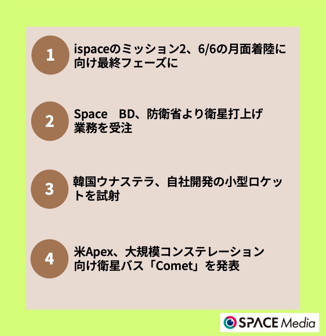 6/2宇宙ニュース・ispaceのミッション2、6/6の月面着陸に向け最終フェーズに ほか3件