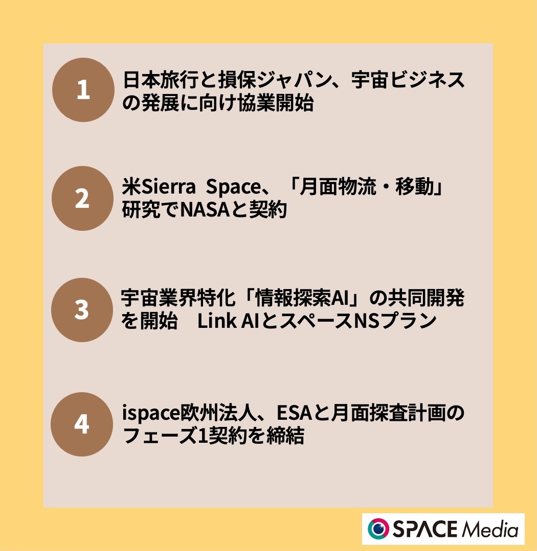 6/3宇宙ニュース・日本旅行と損保ジャパン、宇宙ビジネスの発展に向け協業開始 ほか3件