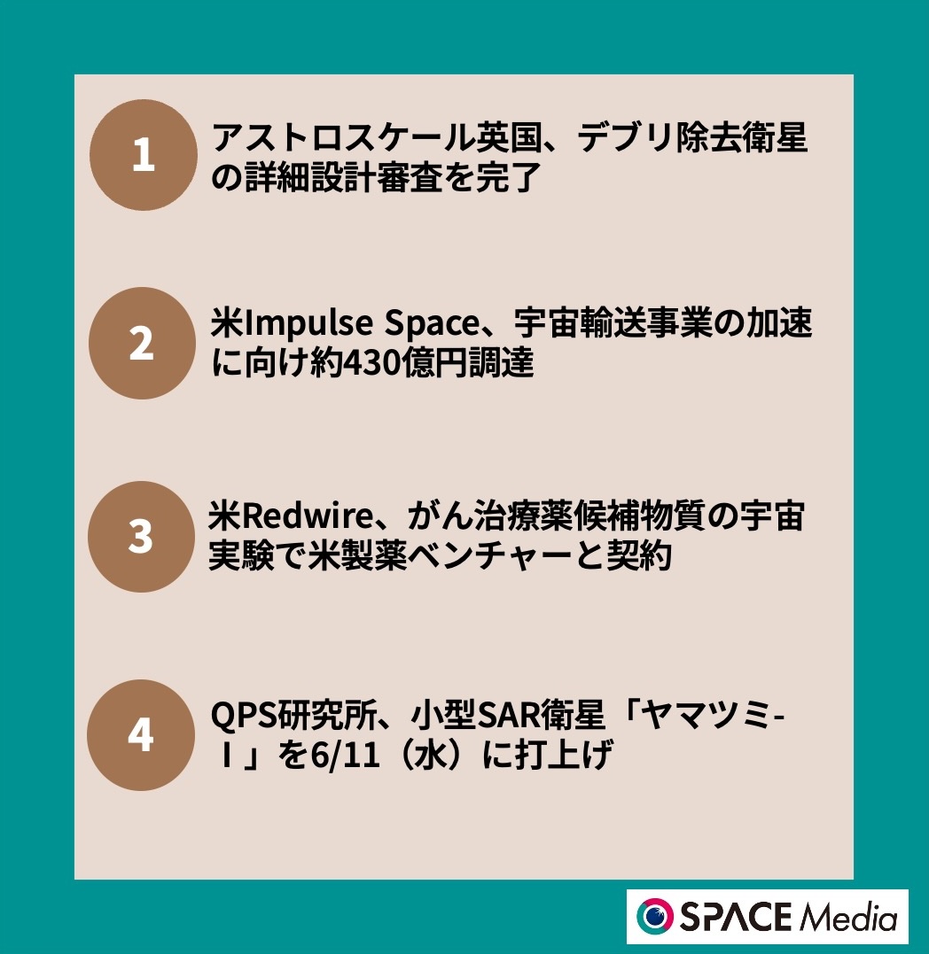6/4宇宙ニュース・アストロスケール英国、デブリ除去衛星の詳細設計審査を完了 ほか3件