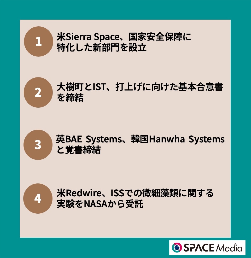 6/13宇宙ニュース・米Sierra Space、国家安全保障に特化した新部門を設立 ほか3件