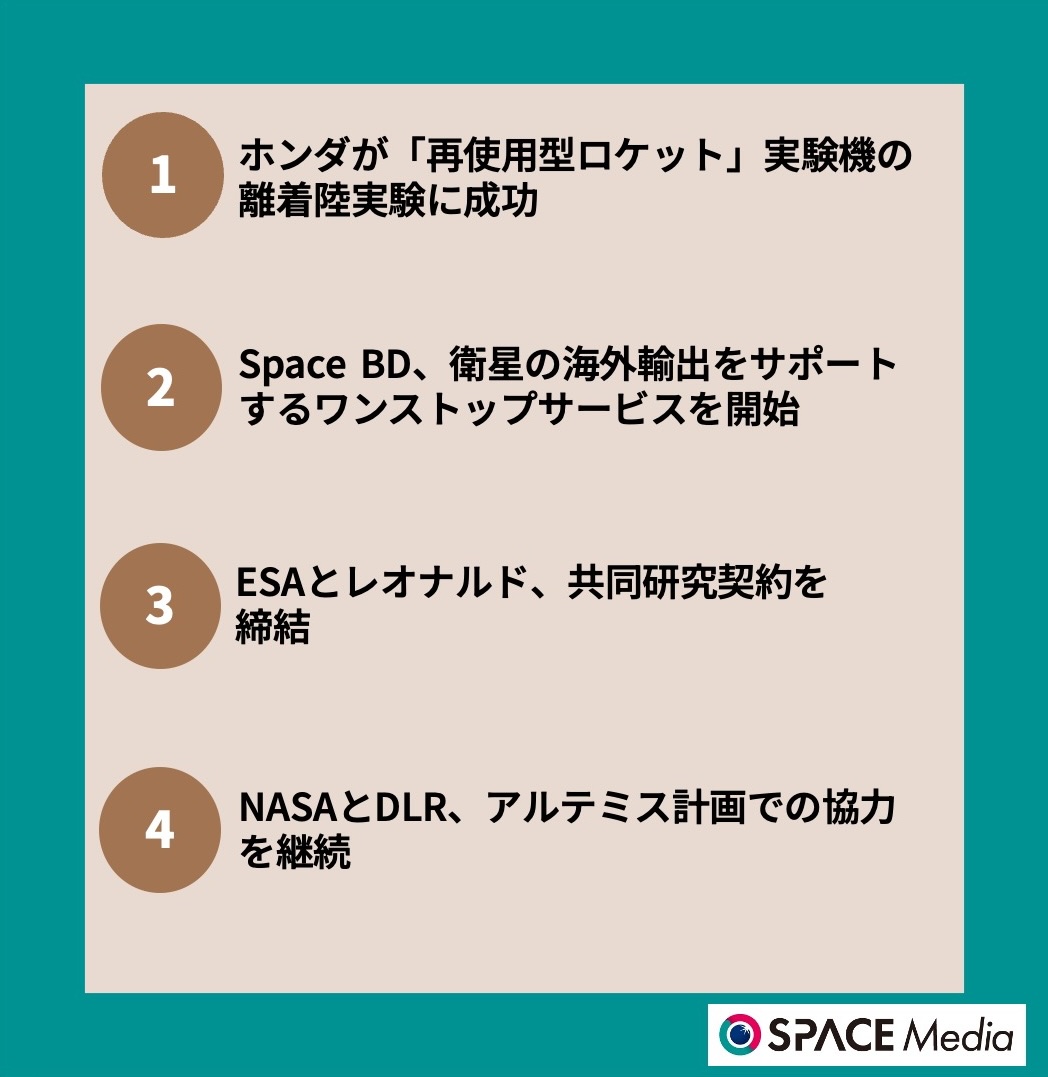 6/18宇宙ニュース・ホンダが「再使用型ロケット」実験機の離着陸実験に成功 ほか3件