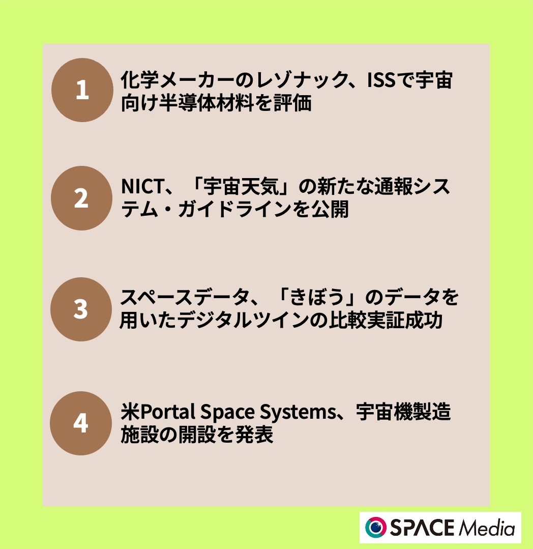 6/19宇宙ニュース・化学メーカーのレゾナック、ISSで宇宙向け半導体材料の評価実施へ ほか3件