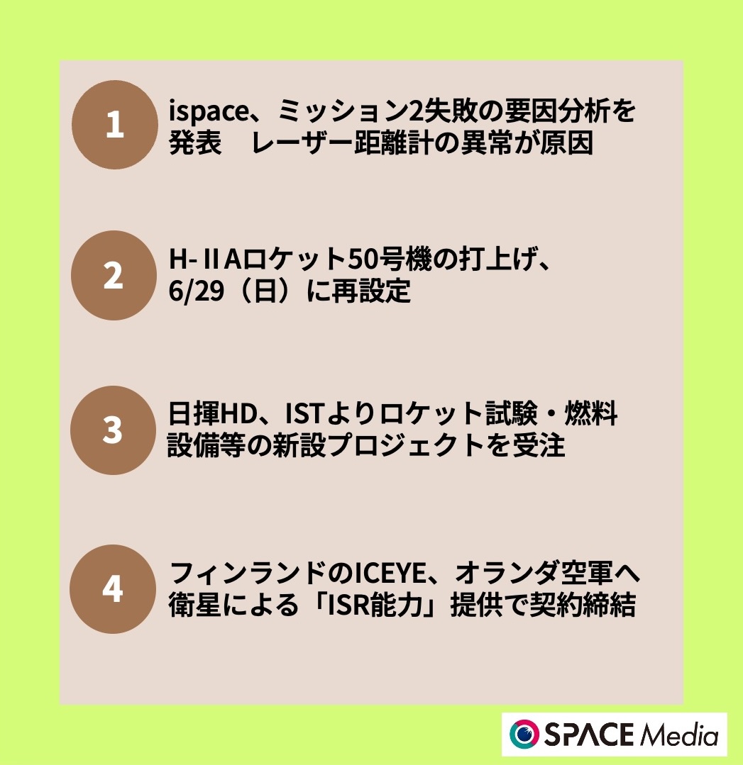 6/24宇宙ニュース・ispace、ミッション2失敗の要因分析を発表 ほか3件