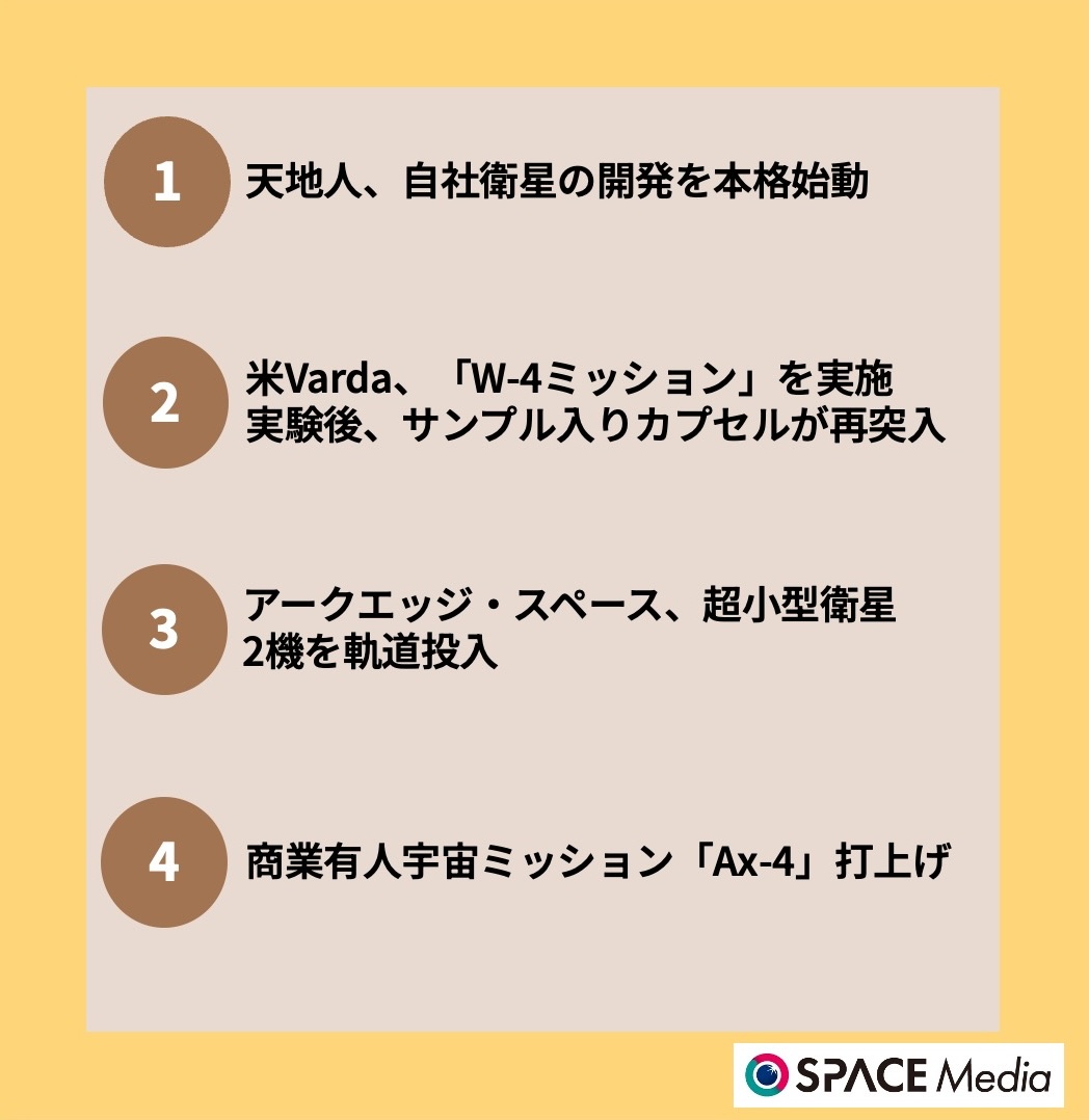6/26宇宙ニュース・天地人、自社衛星の開発を本格始動 ほか3件