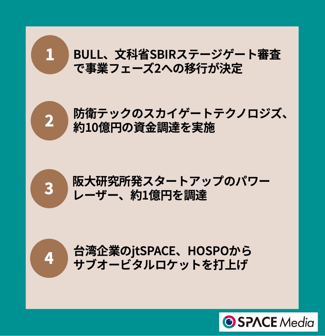 6/27宇宙ニュース・BULL、文科省SBIRステージゲート審査で事業フェーズ2への移行が決定 ほか3件