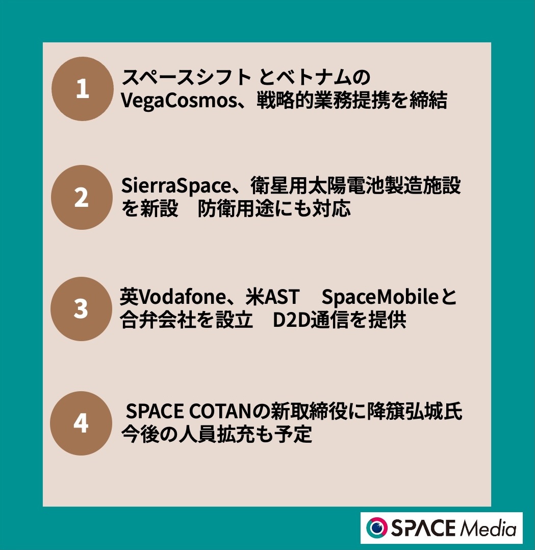 7/3宇宙ニュース・スペースシフトとベトナムのVegaCosmos、戦略的業務提携を締結 ほか3件
