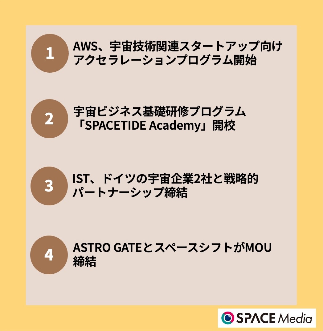 7/9宇宙ニュース・AWS、宇宙技術関連スタートアップ向けアクセラレーションプログラムを開始 ほか3件