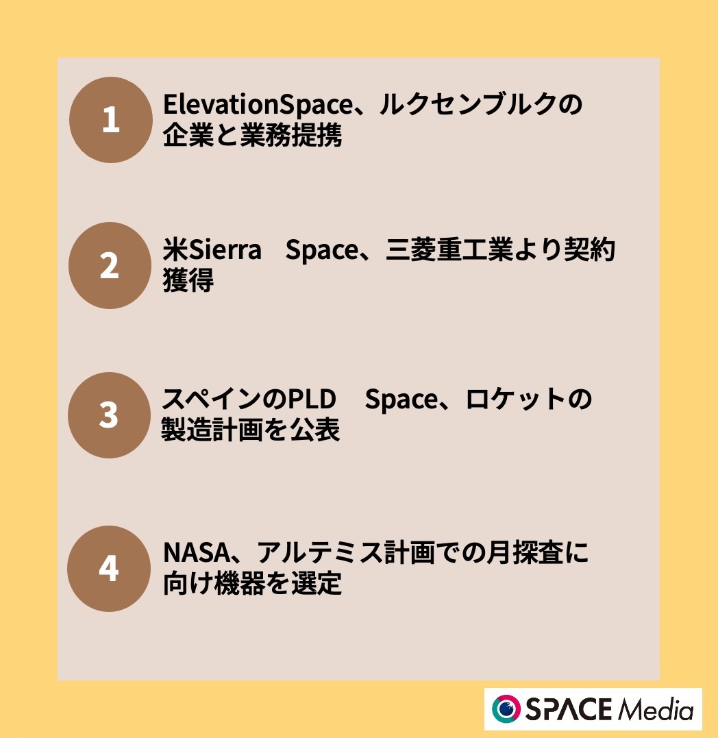 7/18宇宙ニュース・ElevationSpace、高頻度サンプルリターンサービスの実現に向けルクセンブルクの企業と業務提携 ほか3件