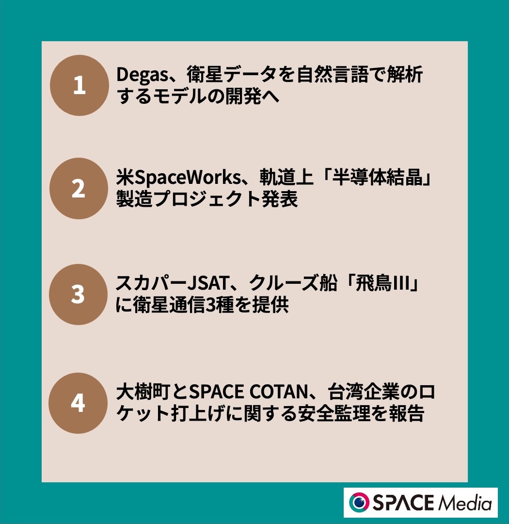 7/22宇宙ニュース・Degas、衛星データを自然言語で解析するモデルの開発へ ほか3件