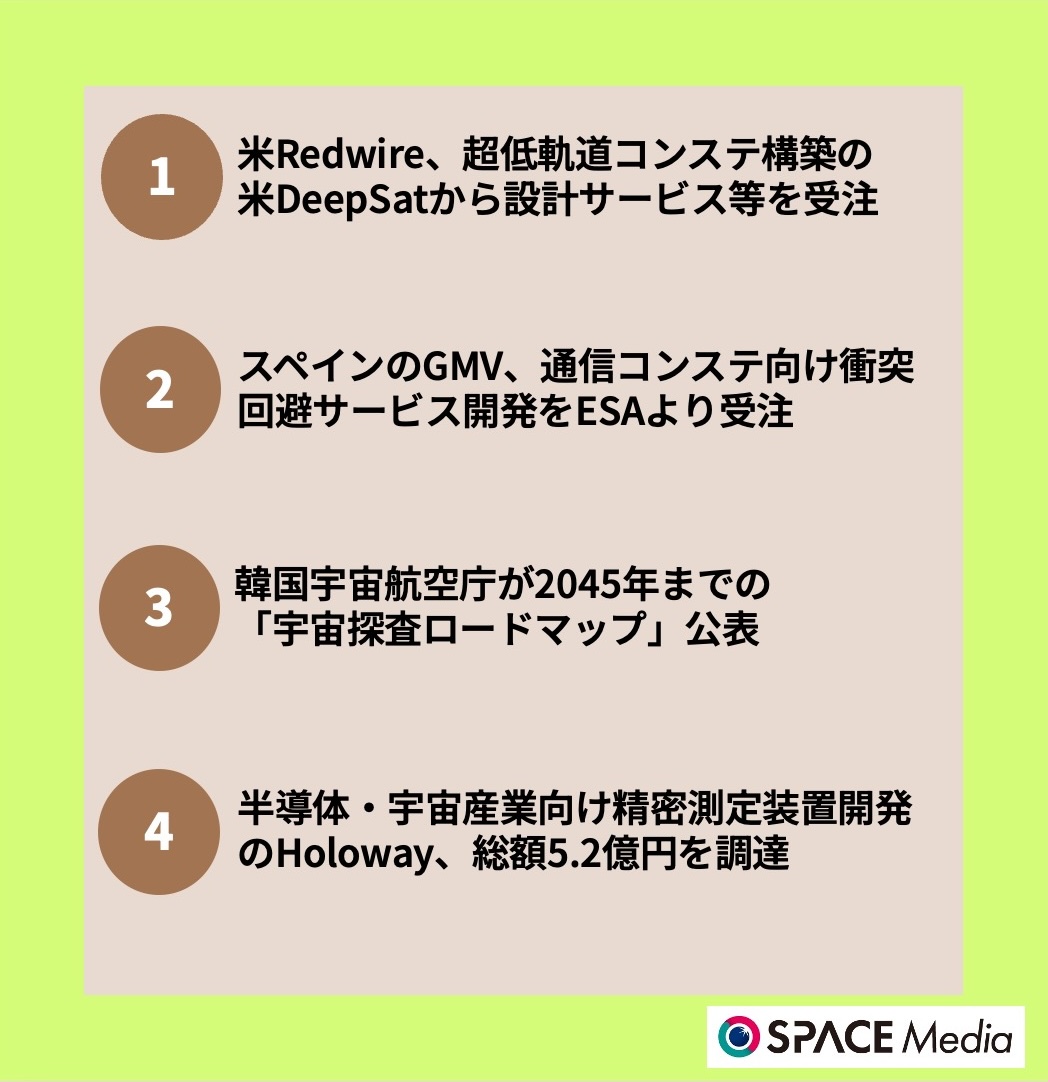 7/23宇宙ニュース・米Redwire、超低軌道コンステ構築の米DeepSatから設計サービス等を受注 ほか3件