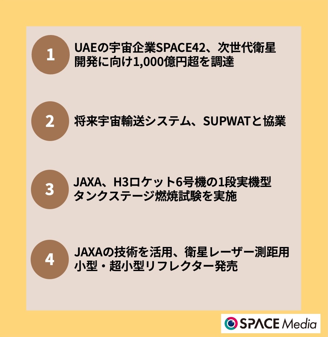 7/24宇宙ニュース・UAEの宇宙企業SPACE42、次世代衛星開発に向け1,000億円超を調達 ほか3件