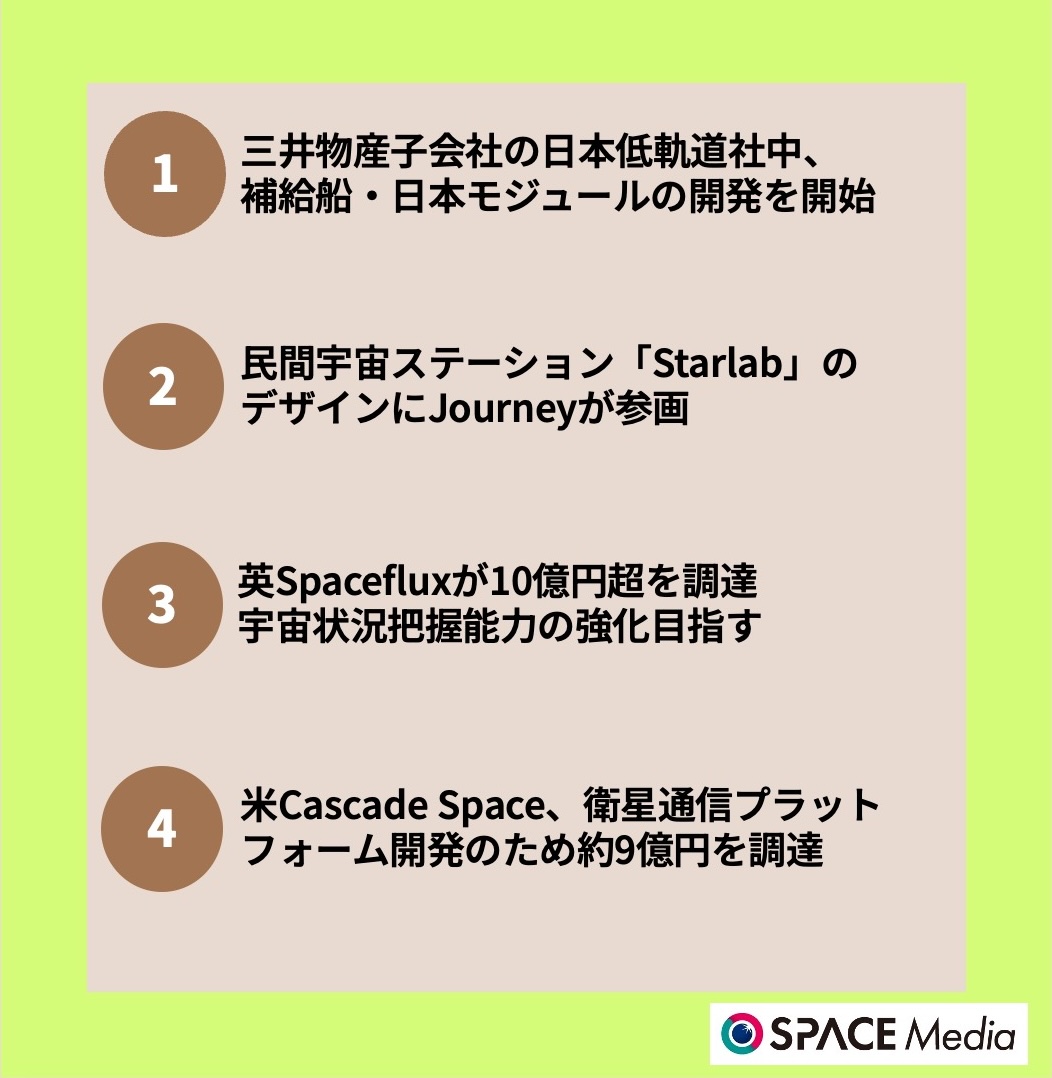 7/30宇宙ニュース・三井物産子会社の日本低軌道社中、補給船・日本モジュールの開発を開始 ほか3件