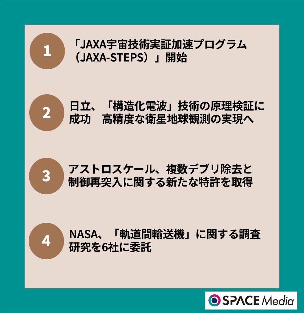 8/6宇宙ニュース・小型衛星関連のPoCをワンストップで　「JAXA宇宙技術実証加速プログラム」開始 ほか3件