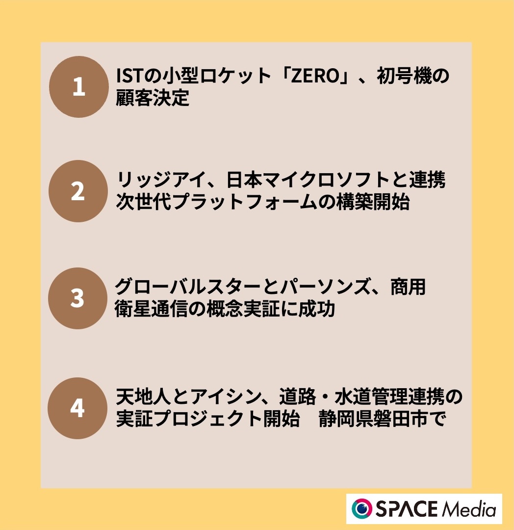 8/12宇宙ニュース・インターステラテクノロジズの小型ロケット「ZERO」、初号機の顧客決定 ほか3件