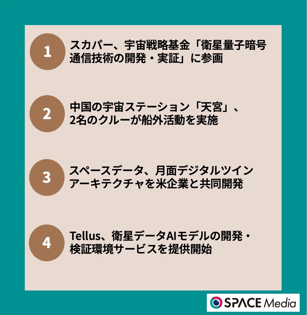 8/20宇宙ニュース・スカパーJSAT、宇宙戦略基金「衛星量子暗号通信技術の開発・実証」に参画 ほか3件