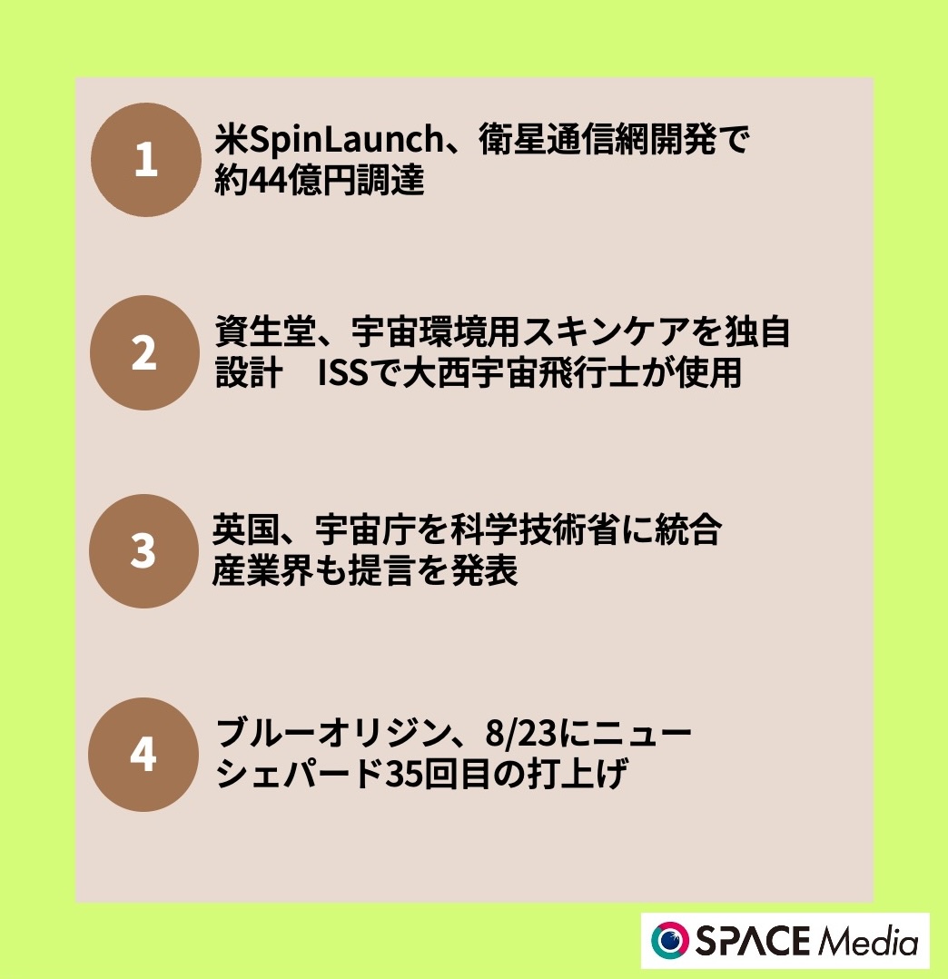 8/21宇宙ニュース・米SpinLaunch、衛星通信網開発で約44億円調達 ほか3件