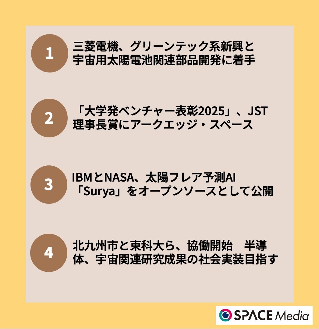 8/22宇宙ニュース・三菱電機、グリーンテック系新興と宇宙用太陽電池関連部品開発に着手 ほか3件