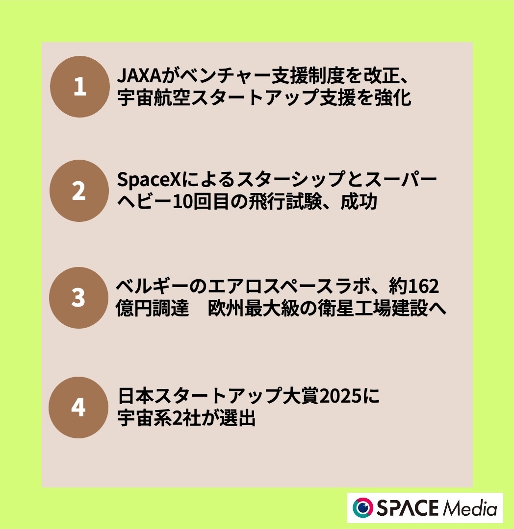 8/28宇宙ニュース・JAXAがベンチャー支援制度を改正、宇宙航空スタートアップ支援を強化 ほか3件