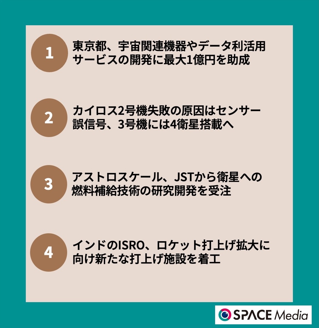 9/1宇宙ニュース・東京都、宇宙関連機器やデータ利活用サービスの開発に最大1億円を助成 ほか3件