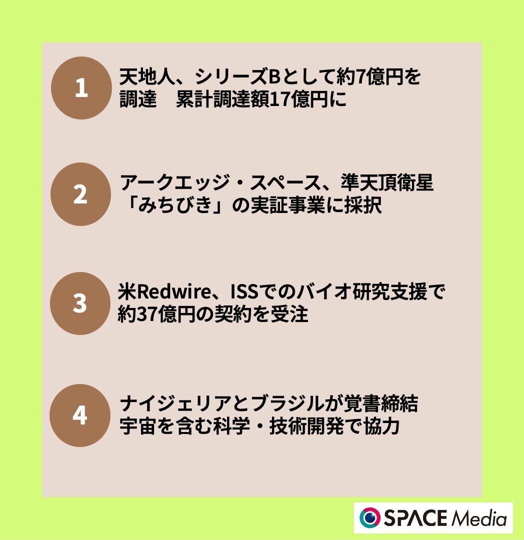 9/2宇宙ニュース・天地人、シリーズBとして約7億円を調達　累計調達額17億円に ほか3件