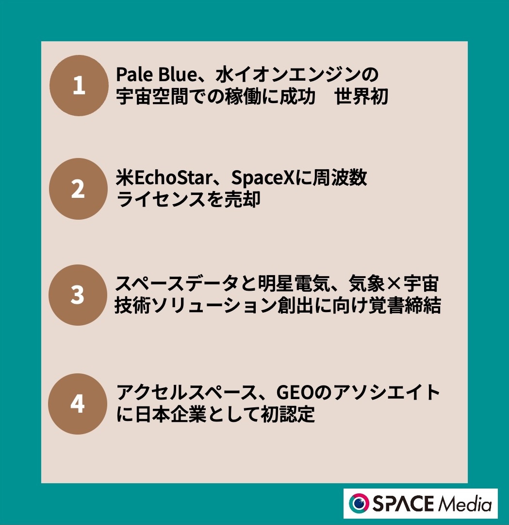 9/10宇宙ニュース・Pale Blue、水イオンエンジンの宇宙空間での稼働に成功 ほか3件