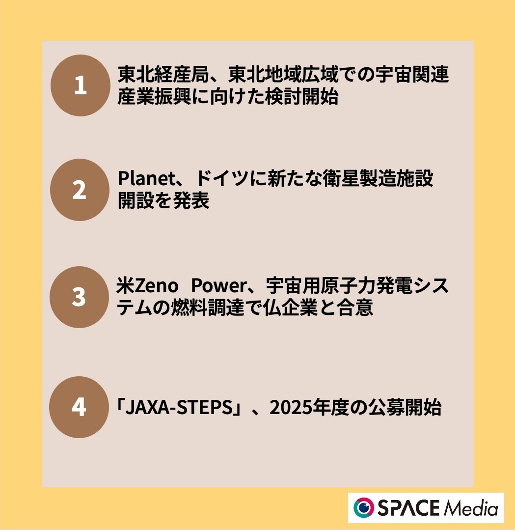 9/29宇宙ニュース・東北経産局、東北地域広域での宇宙関連産業振興に向けた検討開始 ほか3件