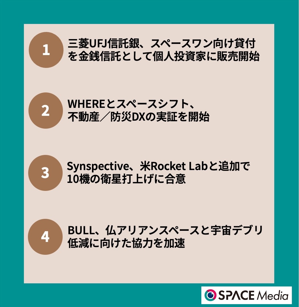 9/30宇宙ニュース・三菱UFJ信託銀、スペースワン向け貸付を金銭信託として個人投資家に販売開始 ほか3件