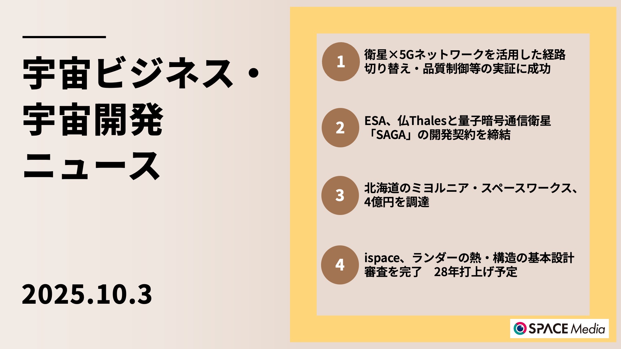 10/3宇宙ニュース・衛星×5Gネットワークを活用した経路切り替え・品質制御等の実証に成功 ほか3件