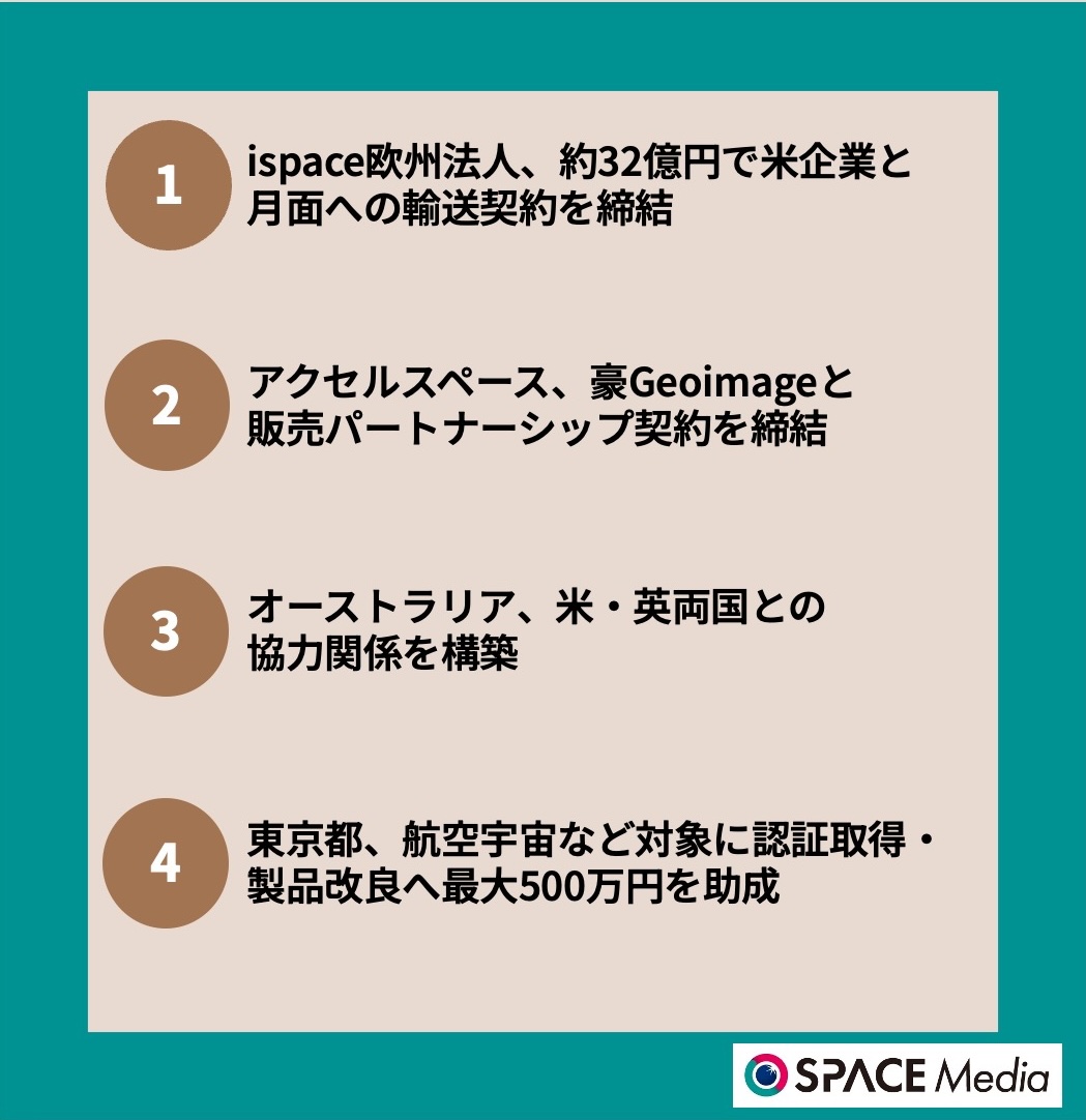 10/6宇宙ニュース・ispace欧州法人、約32億円で米企業と月面への輸送契約を締結 ほか3件