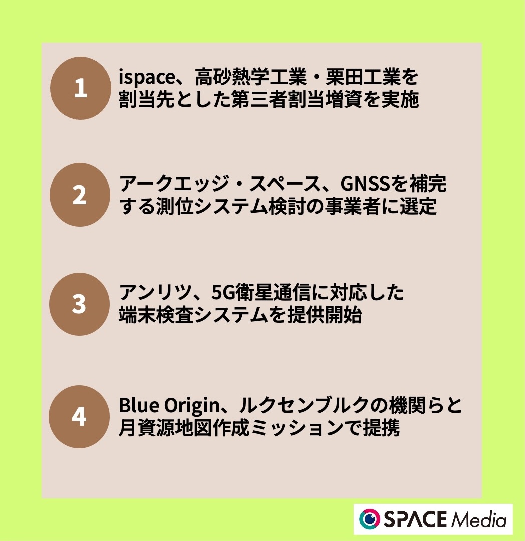 10/7宇宙ニュース・ispace、高砂熱学工業・栗田工業を割当先とした第三者割当増資を実施 ほか3件