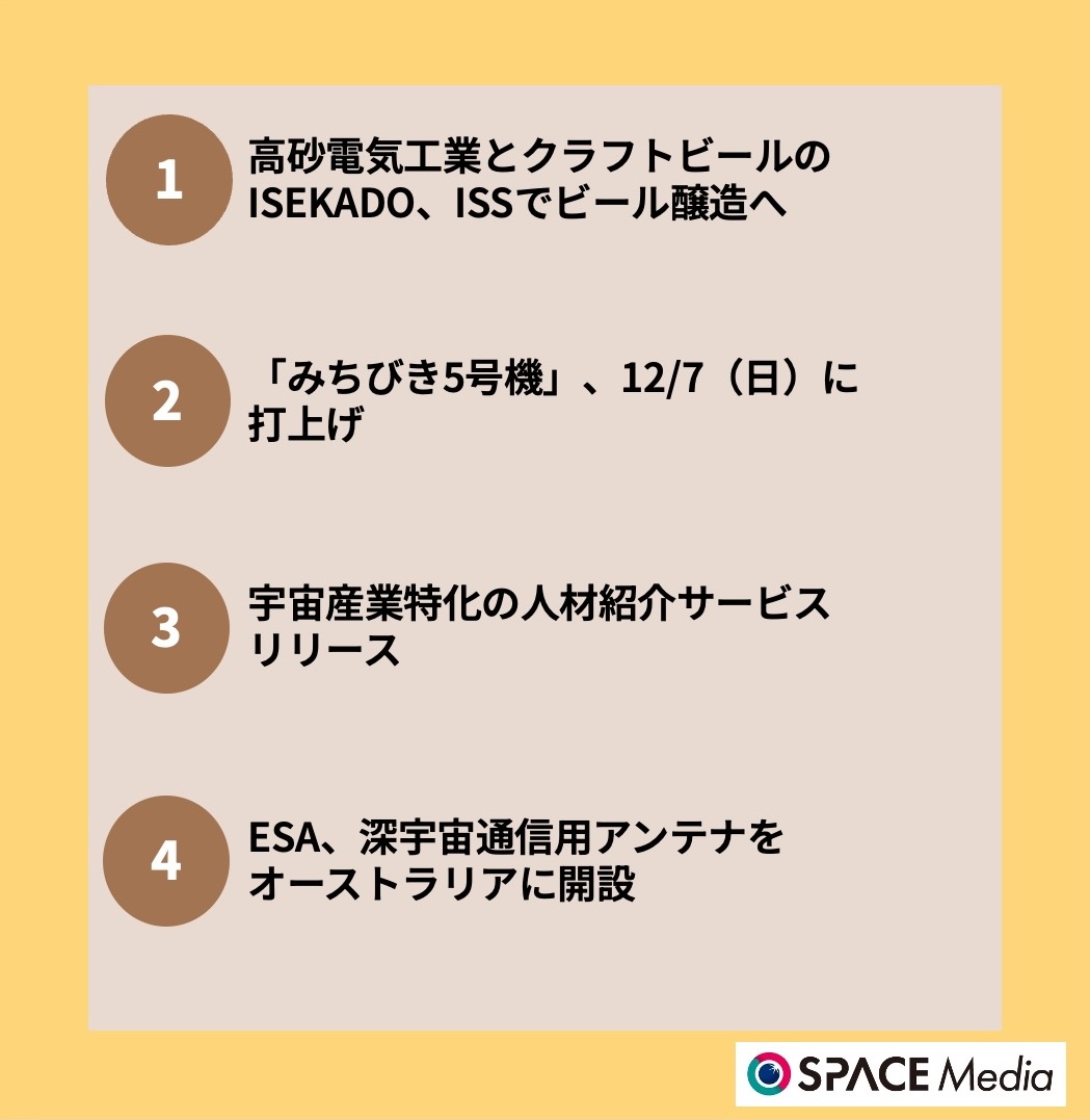 10/8宇宙ニュース・高砂電気工業とクラフトビールのISEKADO、ISSでビール醸造へ ほか3件