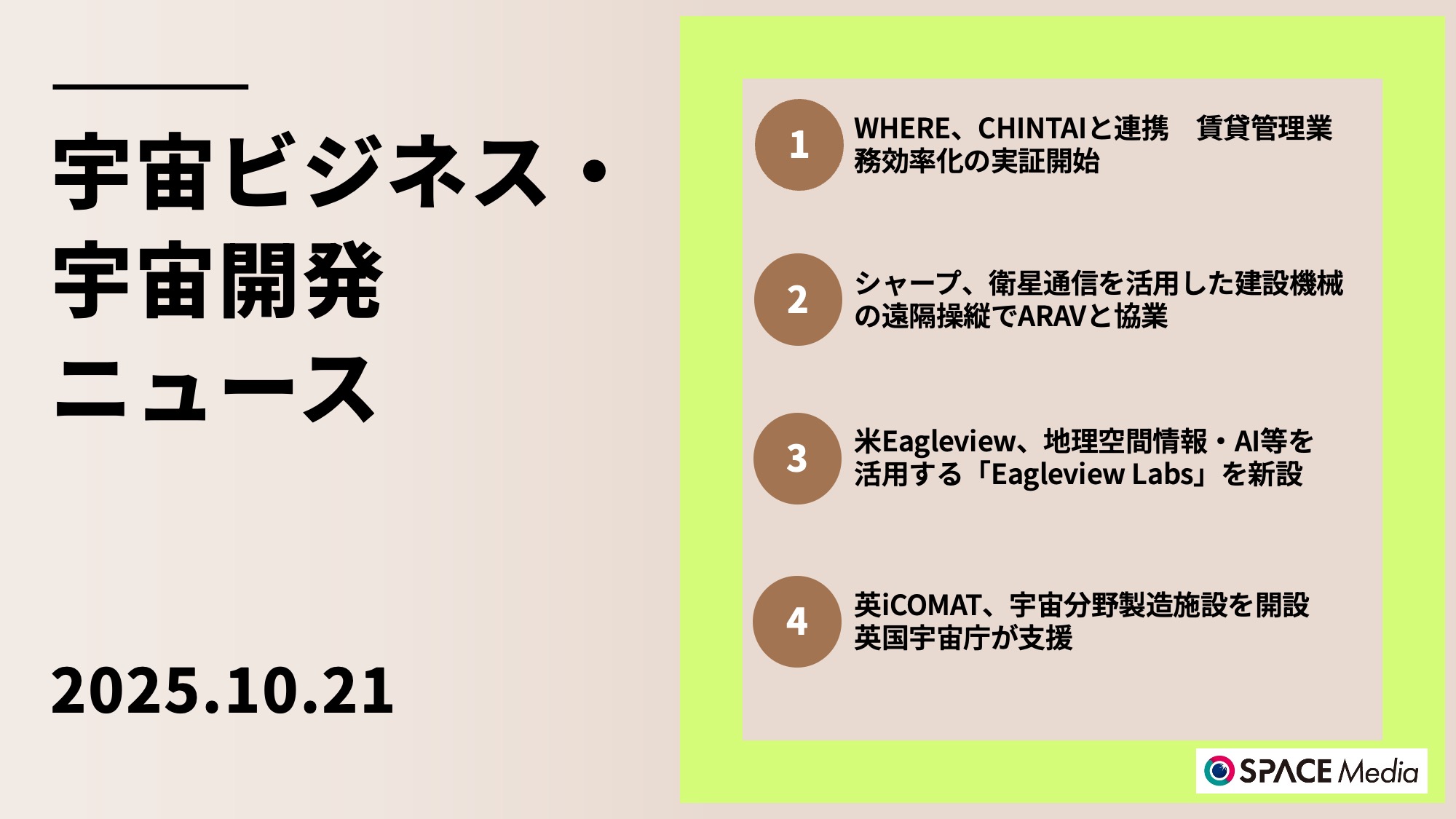 10/21宇宙ニュース・WHERE、CHINTAIと連携し賃貸管理業務効率化の実証開始 ほか3件