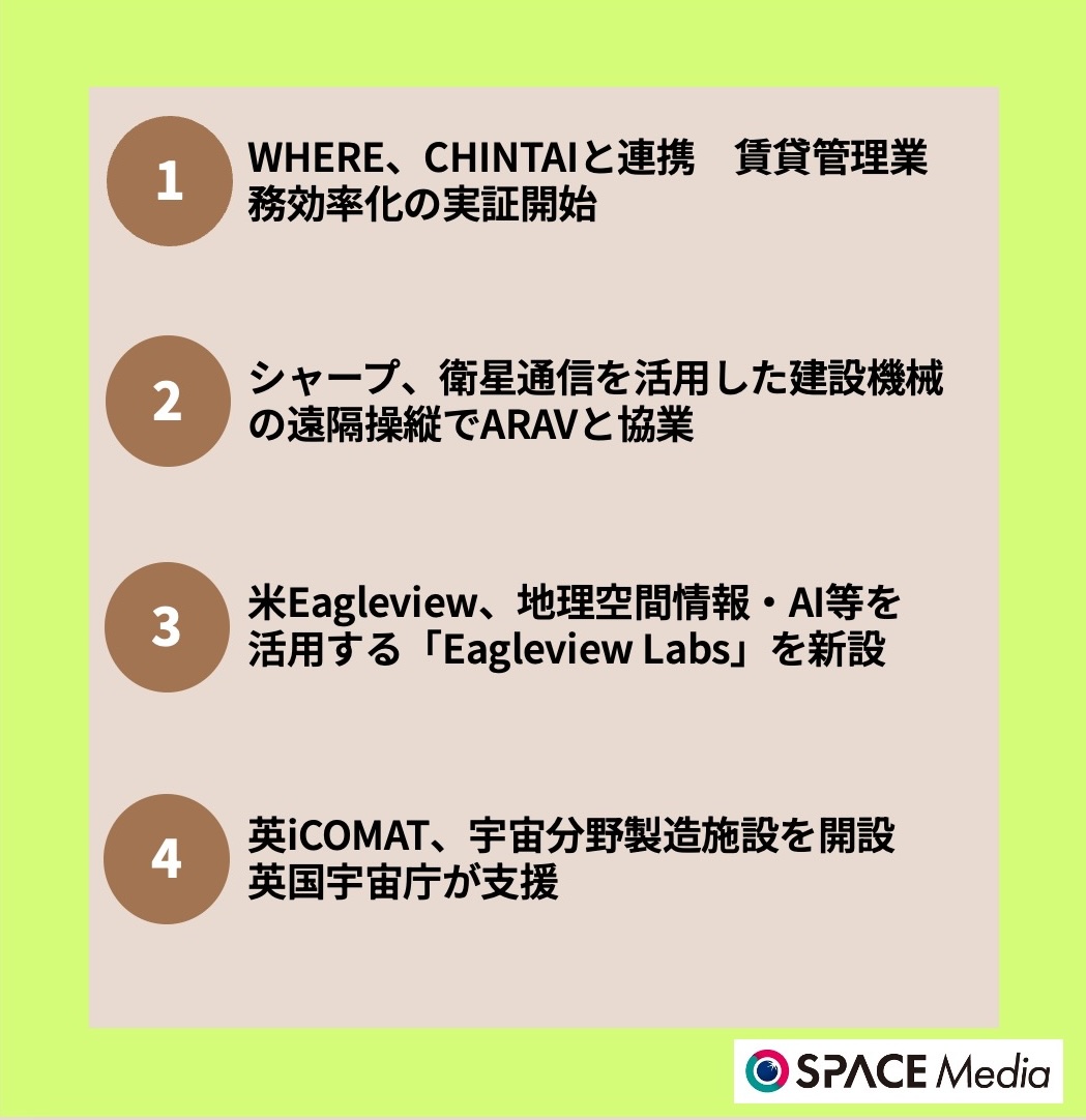 10/21宇宙ニュース・WHERE、CHINTAIと連携し賃貸管理業務効率化の実証開始 ほか3件