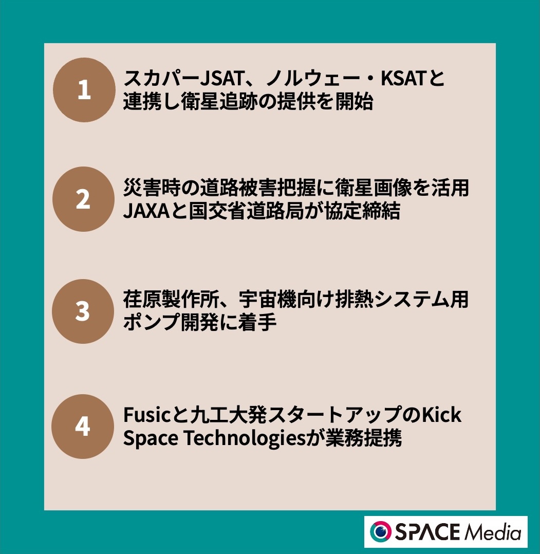 10/29宇宙ニュース・スカパーJSAT、ノルウェー・KSATと連携し衛星追跡の提供を開始 ほか3件