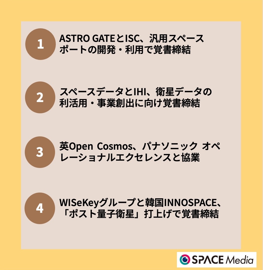 10/31宇宙ニュース・ASTRO GATEと将来宇宙輸送システム、汎用スペースポートの開発・利用で覚書締結 ほか3件