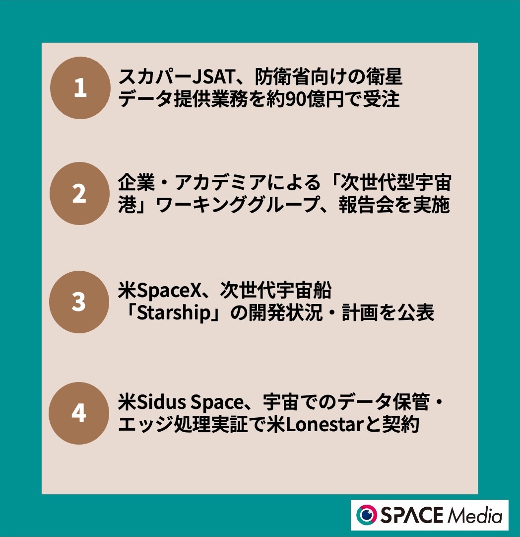 11/4宇宙ニュース・スカパーJSAT、防衛省向けの衛星データ提供業務を約90億円で受注 ほか3件