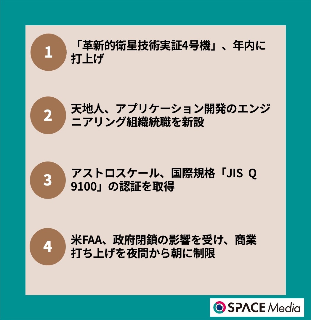11/11宇宙ニュース・「革新的衛星技術実証4号機」、年内に打上げ　アクセルスペースのD-SAILを搭載 ほか3件