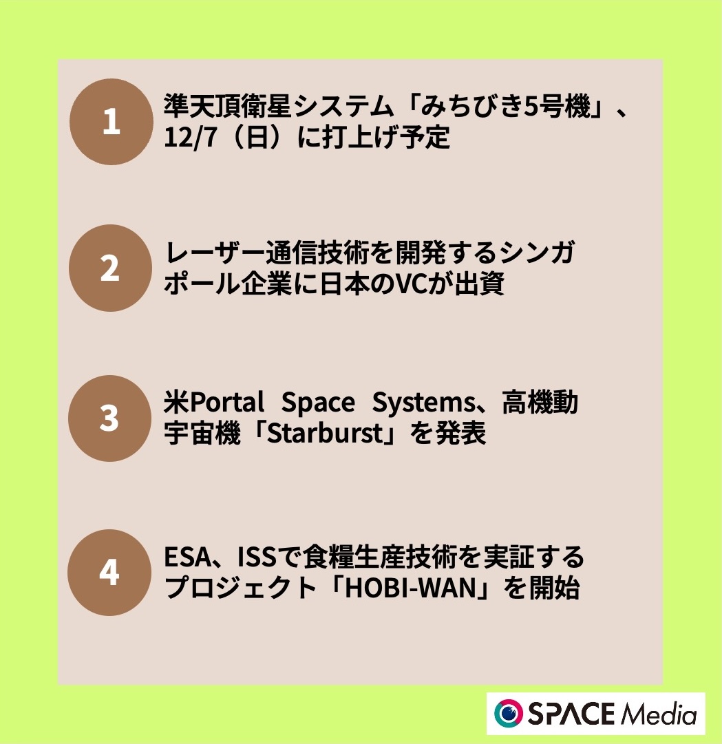 11/12宇宙ニュース・準天頂衛星システム「みちびき5号機」、12/7（日）に打上げ予定 ほか3件
