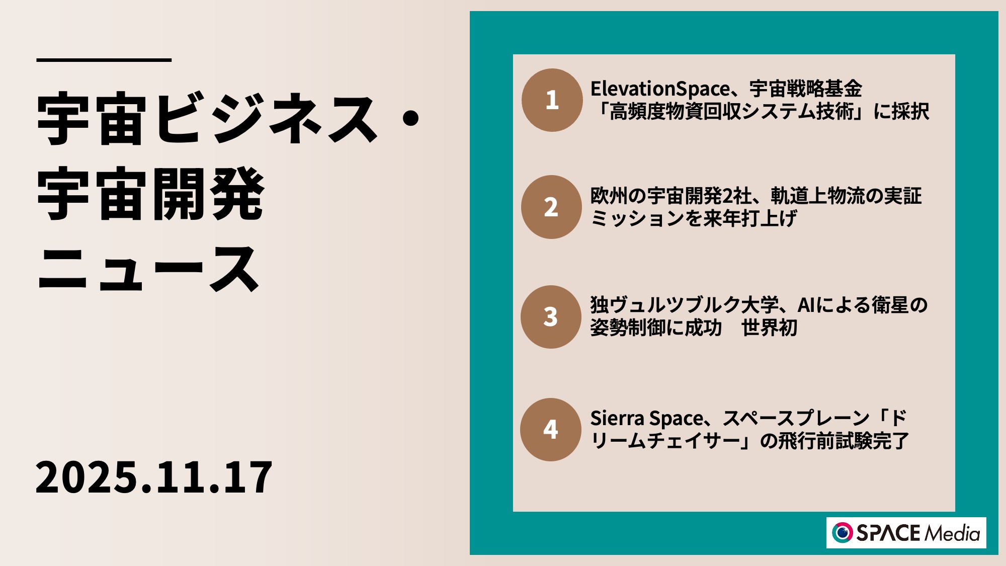 11/17宇宙ニュース・ElevationSpace、宇宙戦略基金「高頻度物資回収システム技術」に採択 ほか3件