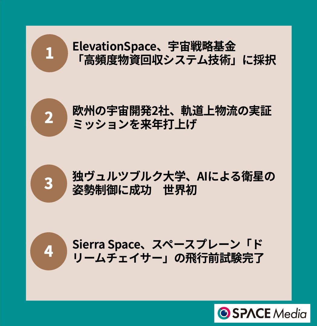 11/17宇宙ニュース・ElevationSpace、宇宙戦略基金「高頻度物資回収システム技術」に採択 ほか3件