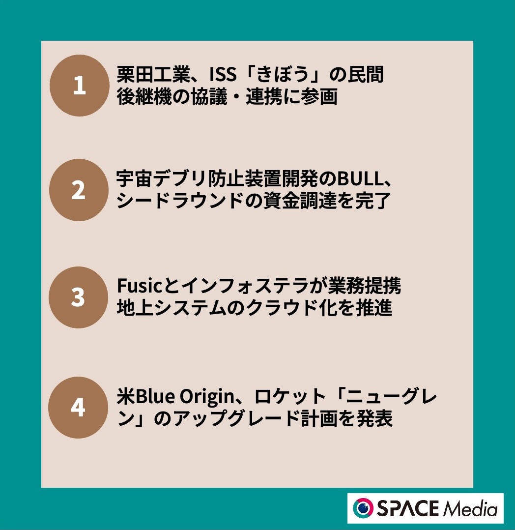 11/26宇宙ニュース・栗田工業、ISS「きぼう」の民間後継機の協議・連携に参画 ほか3件